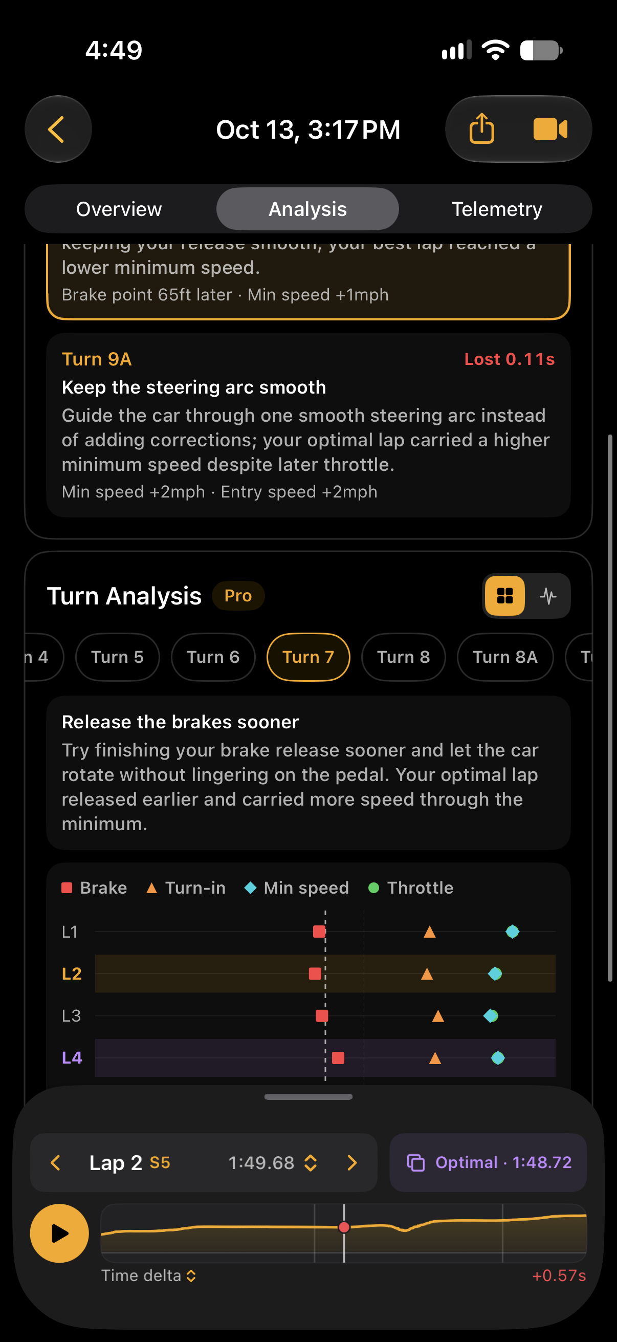 Trackside turn analysis comparing braking, turn-in, minimum speed, and throttle across laps